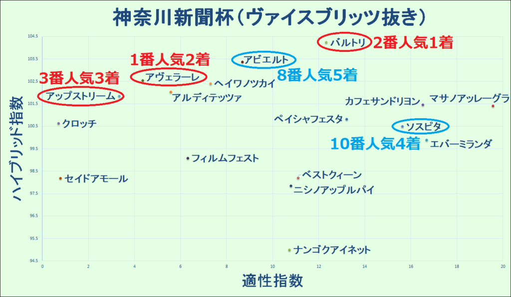 2021.11.06　神奈川新聞杯　マトリクス4